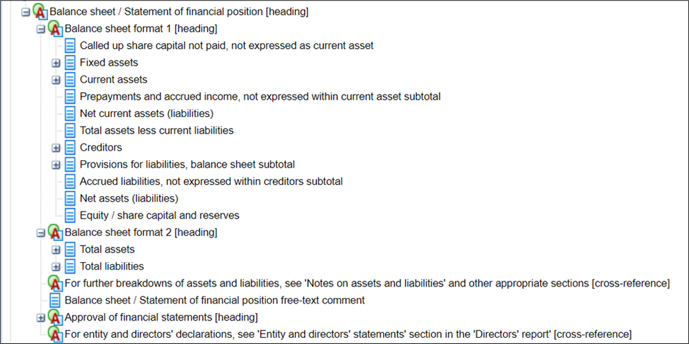 Balance Sheet formats available in the UK Taxonomy Suite