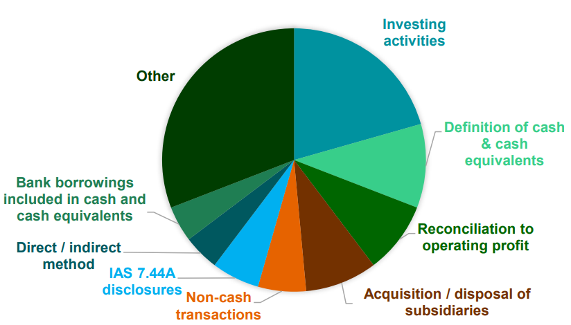 Pie chart described below