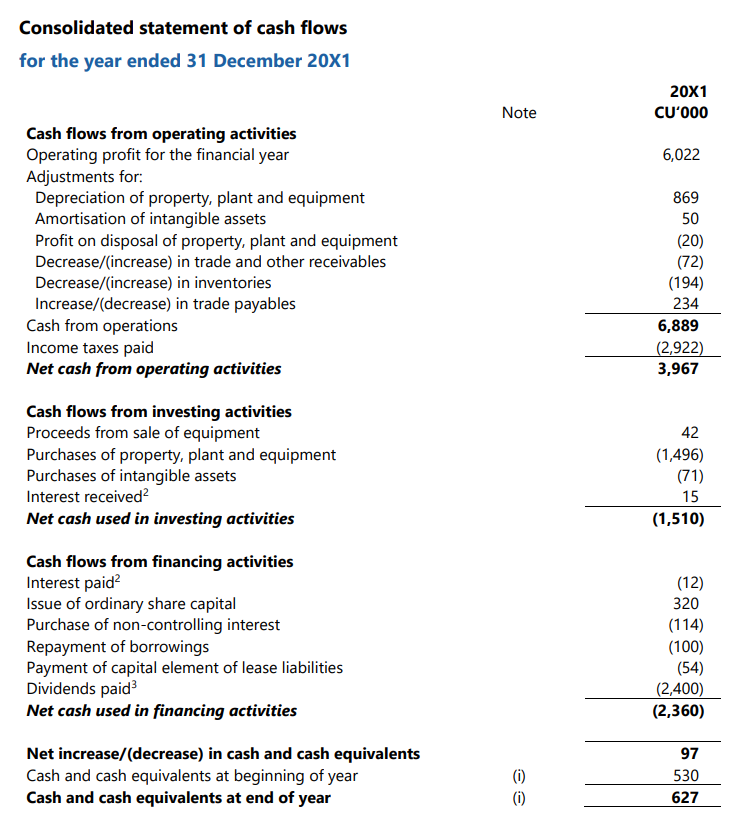 Screenshot of Consolidated statement of cash flows