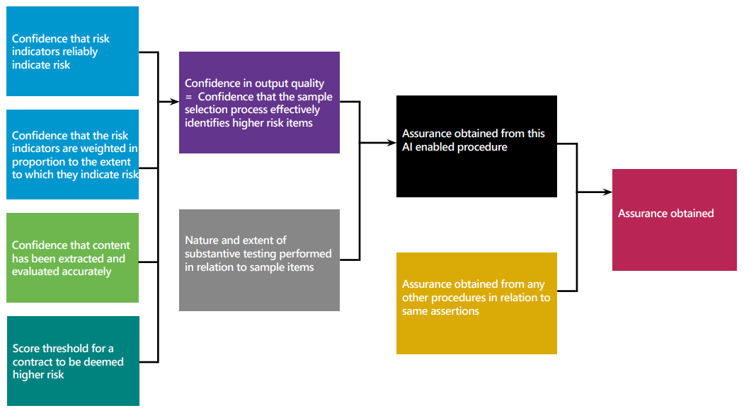 Visual representation of the flowchart described in the following text.