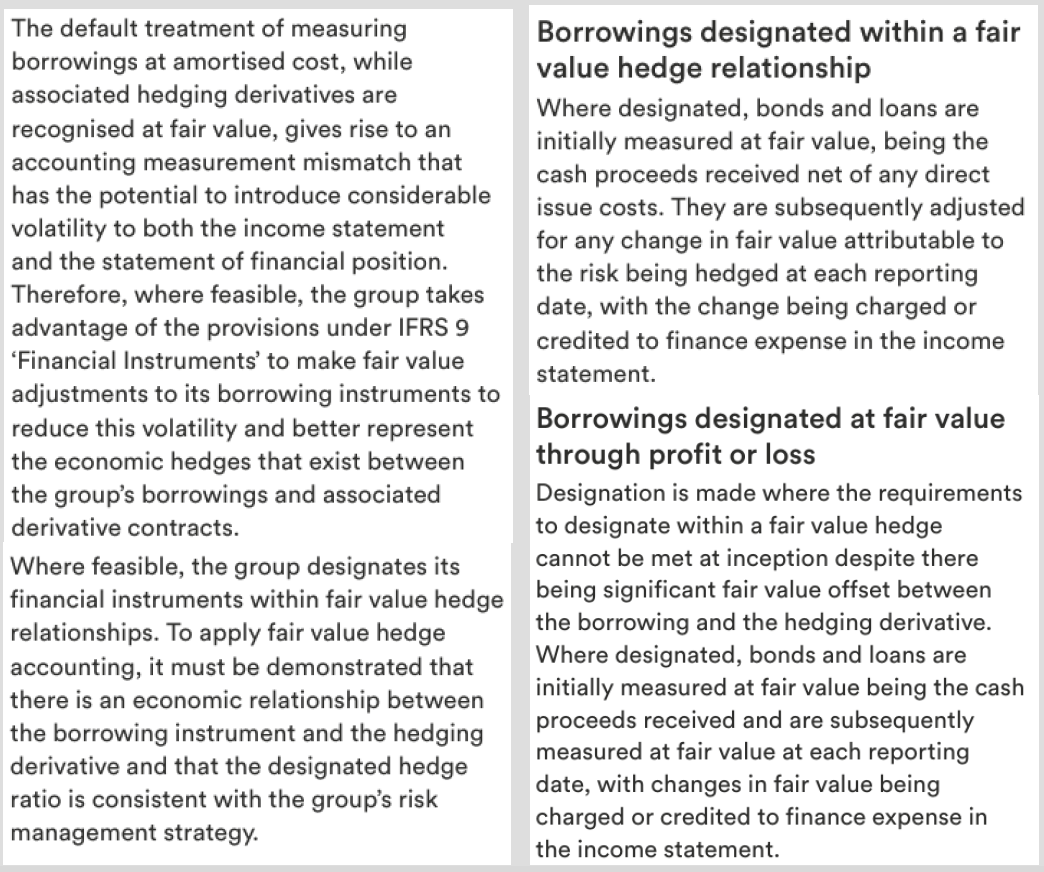 Explanatory text detailing the accounting treatment of borrowings at amortised cost and hedging derivatives, including fair value hedge accounting principles and text on accounting for borrowings designated within a fair value hedge relationship and borrowings designated at fair value through profit or loss.