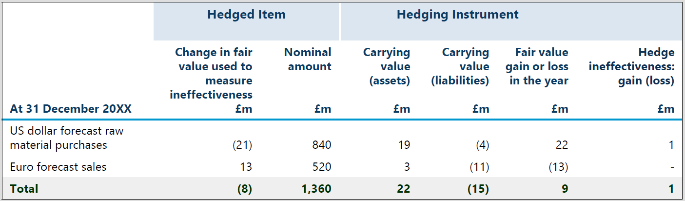 Extract from accounts.