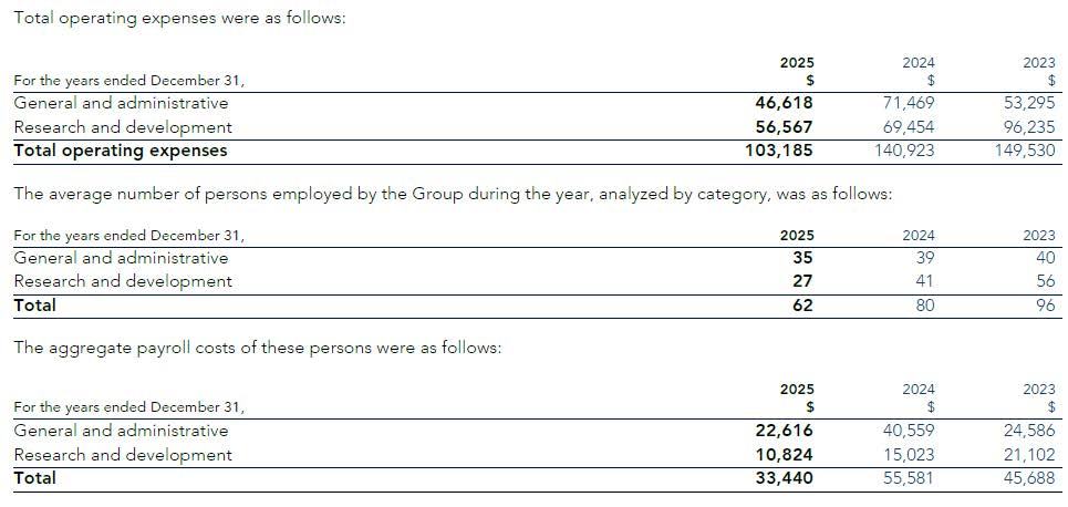 Table detailing Total Research and Development Expenses, broken down by program and cost categories for 2025, 2024, and the year-over-year change - part 2