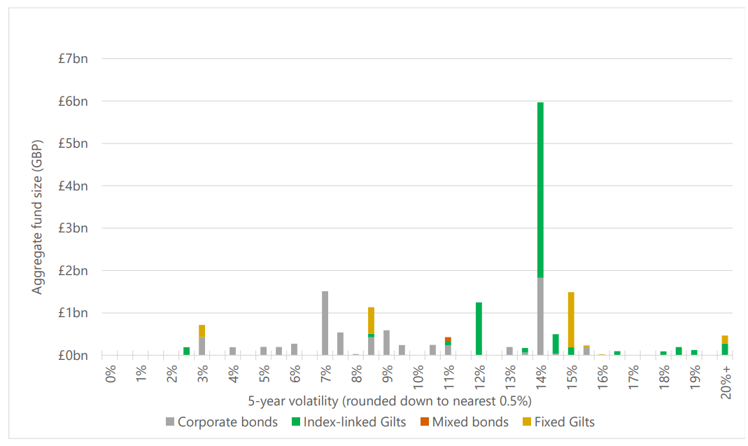Graph showing Volatility breakdown by fund type for Fixed Income only – 30 September 2026