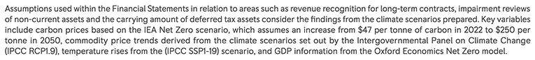 Text block detailing assumptions used in financial statements related to climate scenarios, including carbon prices and temperature rises.