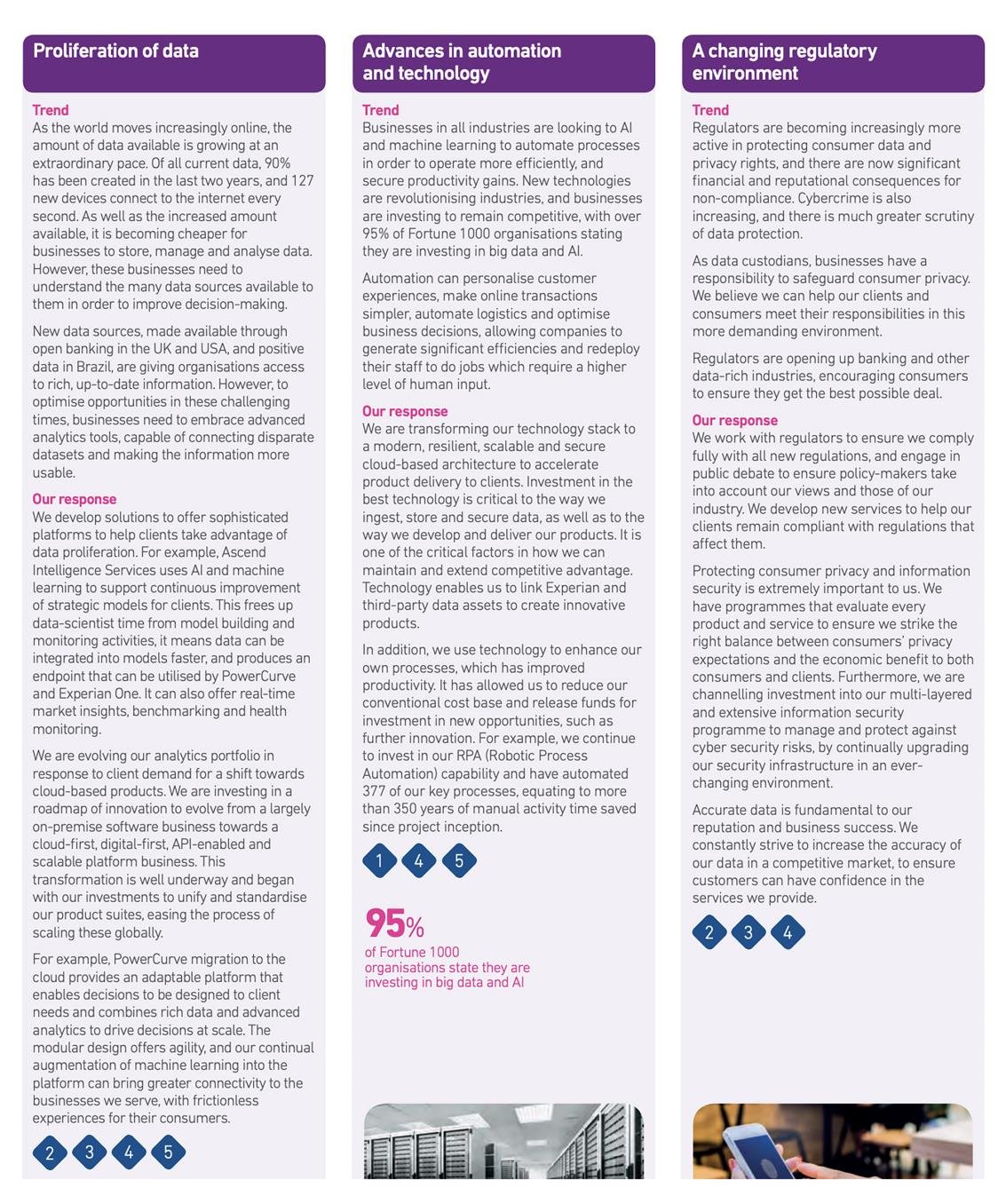 Three small infographic elements showing percentages and fractions related to organizations investing in data and AI.