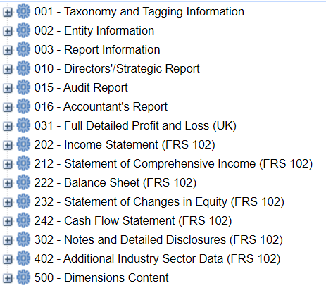 Hierarchical list of financial report sections, including Taxonomy, Entity Information, Directors' Report, Audit Report, Income Statement, Balance Sheet, and Cash Flow Statement.