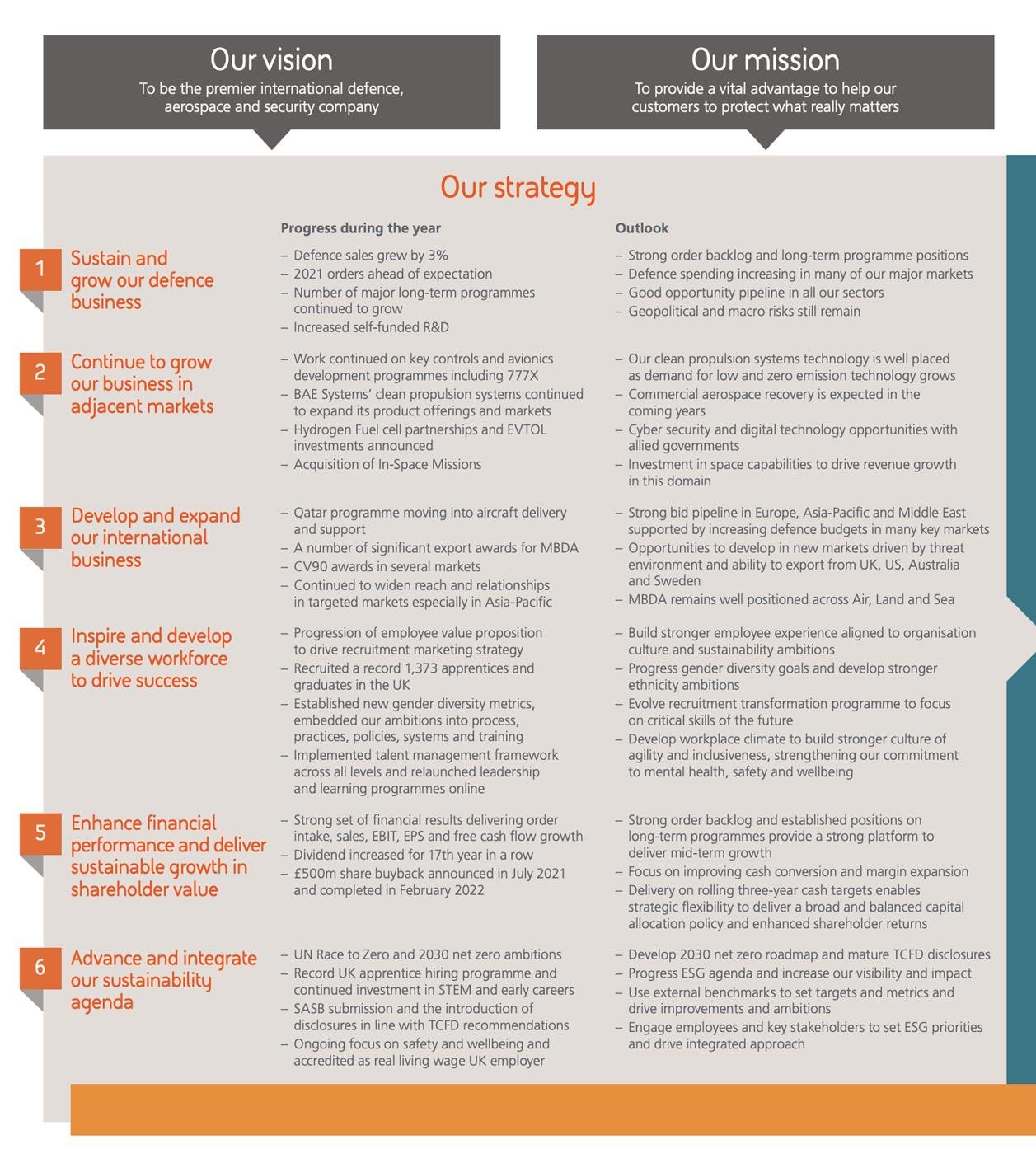 Strategic plan outlining 6 key objectives with numbered points, covering growth, international development, and performance.