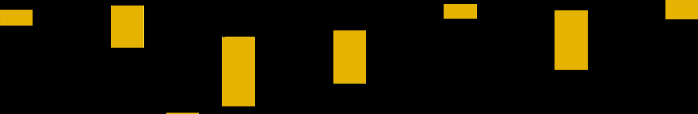 Bar chart showing data values with yellow bars against a black background, some bars appearing to indicate negative values.