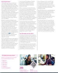 Two photos of people working at computers and a QR code with '250+' next to it.