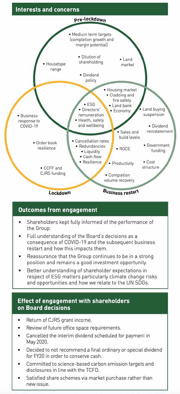 Venn diagram showing interests and concerns across three phases: pre-lockdown, lockdown, and business restart, detailing specific issues for each period.