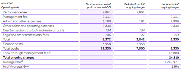 Table detailing operating and finance costs, distinguishing between amounts excluded from and included in AIC ongoing charges, and calculating total ongoing charges as a percentage of average NAV.