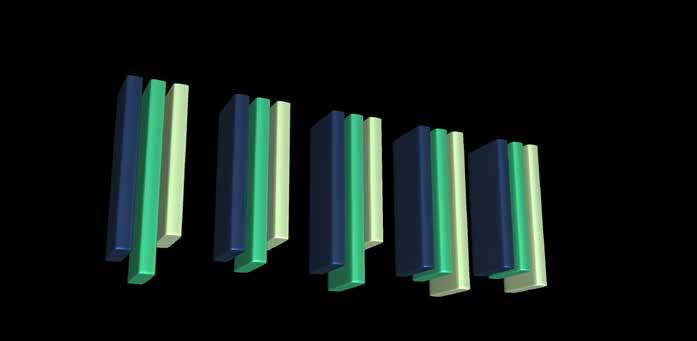 Multi-segment bar chart showing composition across multiple vertical bars in green, blue, and light green shades.