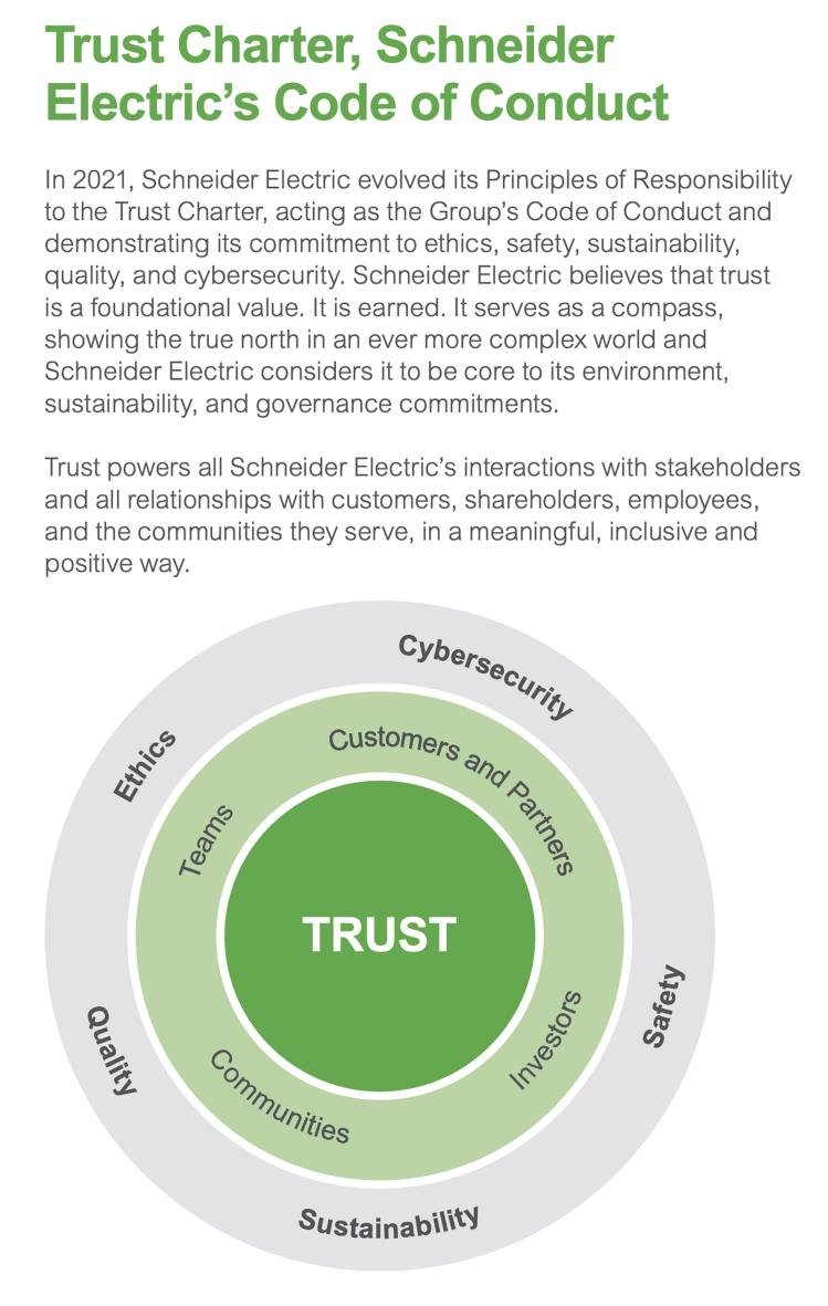 Diagram illustrating "TRUST" at the center, surrounded by stakeholders (customers, partners, investors, communities, teams) and core values (cybersecurity, ethics, quality, sustainability, safety).