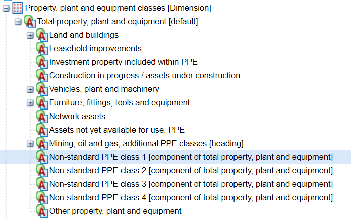 Screenshot of a financial taxonomy tree-view showing various property, plant, and equipment classes, including standard and non-standard items.