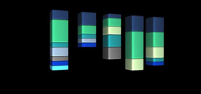 Multi-segment stacked bar chart showing various categories in shades of green, blue, and grey, across multiple data points.