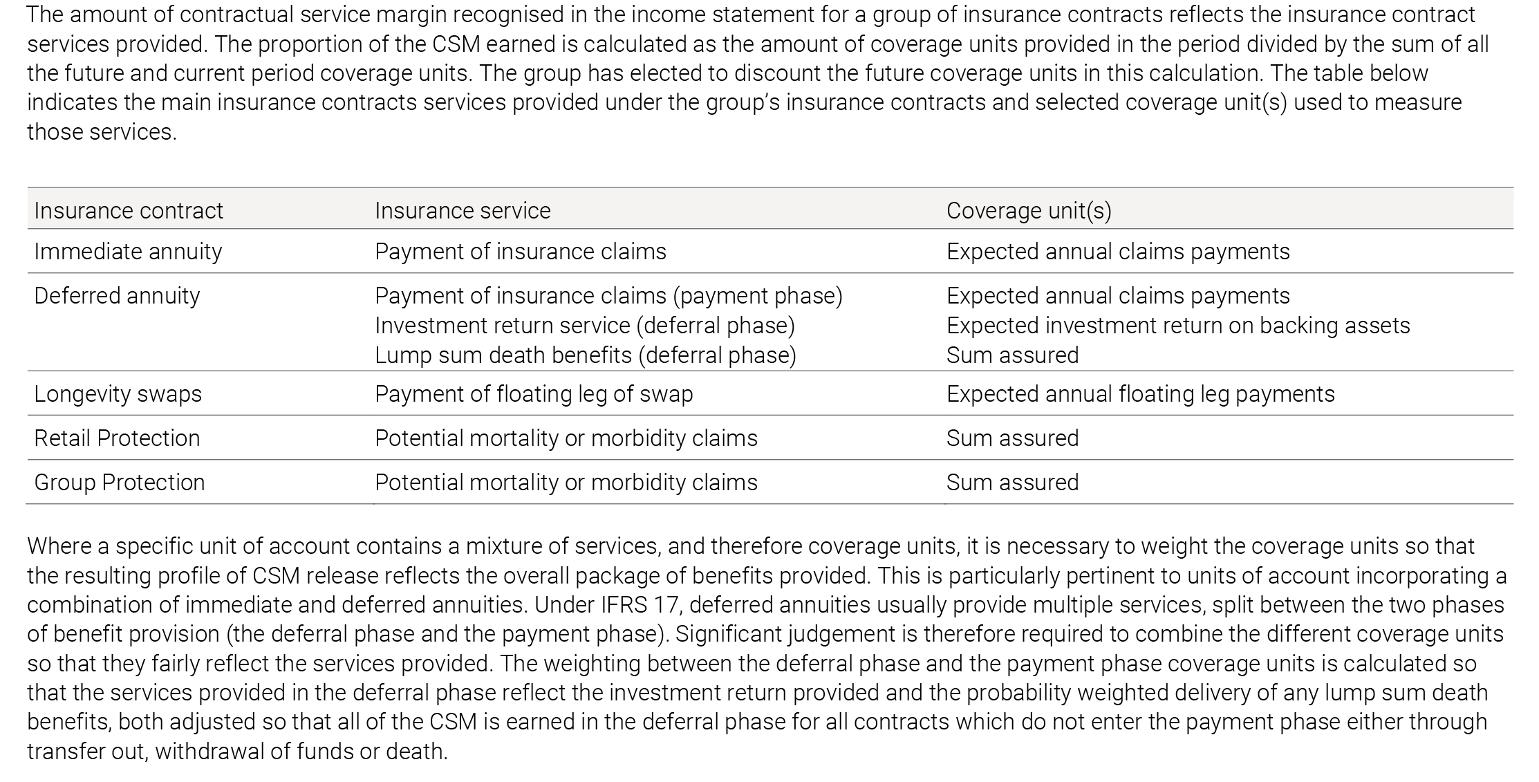 Table detailing insurance contract types, services, and their corresponding coverage units.