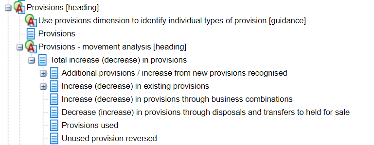 Hierarchical breakdown of 'Provisions', detailing movement analysis with items like increase/decrease from new, existing, business combinations, disposals, and provisions used.