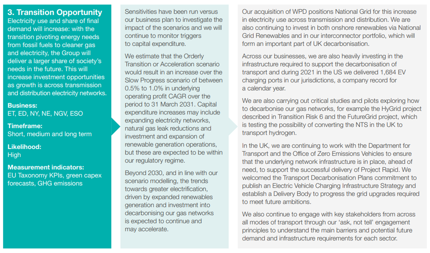 Section titled '3. Transition Opportunity', detailing business areas, timeframe, likelihood, and measurement indicators for electricity use and demand changes.