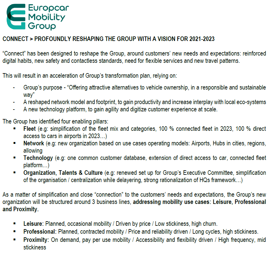 Text outlining Europcar Mobility Group's 'Connect' strategy for 2021-2023, detailing transformation plans, enabling pillars (Fleet, Network, Technology, Organization), and customer use cases.