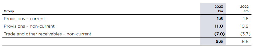 Table showing Group provisions (current and non-current) and non-current trade and other receivables for 2023 and 2022 in £ million.