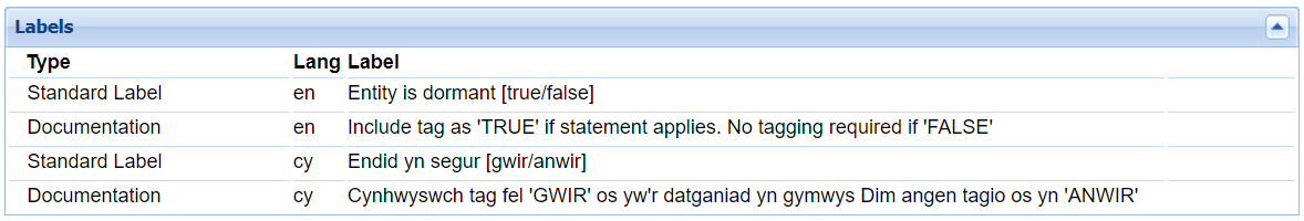 Table showing standard labels and documentation for 'Entity is dormant' in English and Welsh, including guidance on tagging as TRUE/FALSE.
