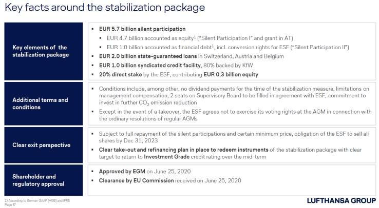 Table summarizing key facts of a stabilization package, including financial elements, terms and conditions, exit perspective, and regulatory approvals.