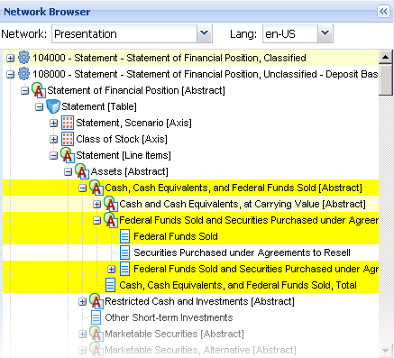 Screenshot of a "Network Browser" displaying a financial statement hierarchy, with "Cash, Cash Equivalents, and Federal Funds Sold" items highlighted.