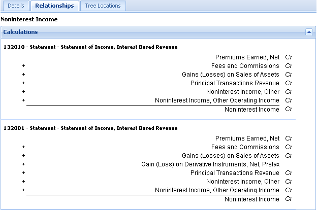 Screenshot of a financial application displaying noninterest income calculations, listing line items and their credit values under two statements of income.