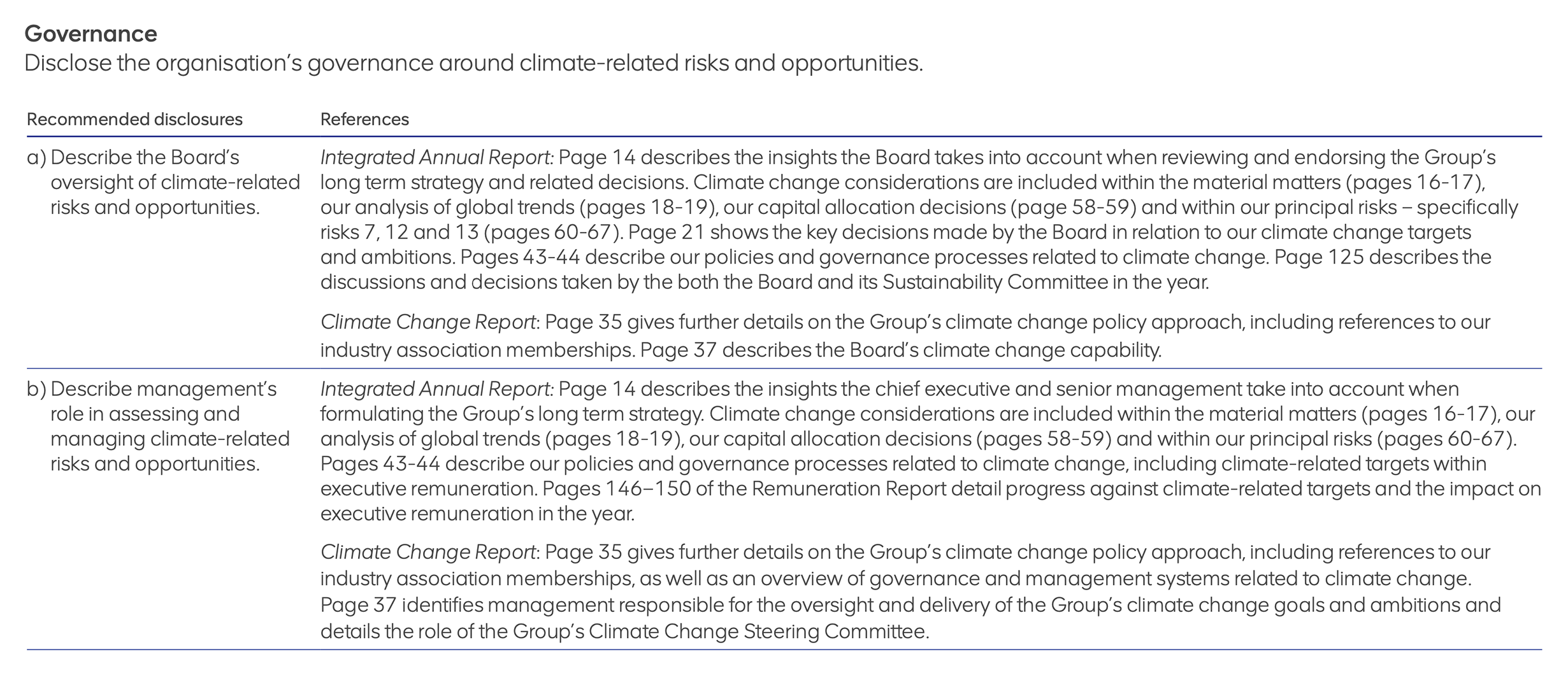 Table providing references for climate-related governance disclosures, linking to specific page numbers in relevant reports.