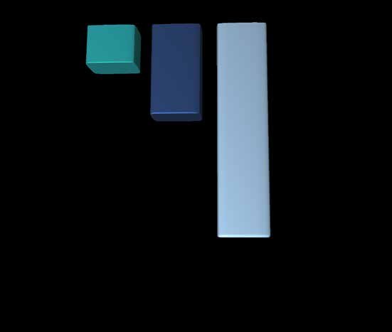 Bar chart showing the "clearly trivial" limits used as a percentage of materiality: 1% - 3 audits, 2% - 7 audits, 5% - 16 audits.