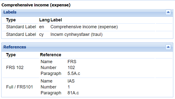 Screenshot showing definitions of 'Comprehensive income (expense)' in English and Welsh, along with regulatory references from FRS 102 and IAS 1, including specific paragraph numbers.