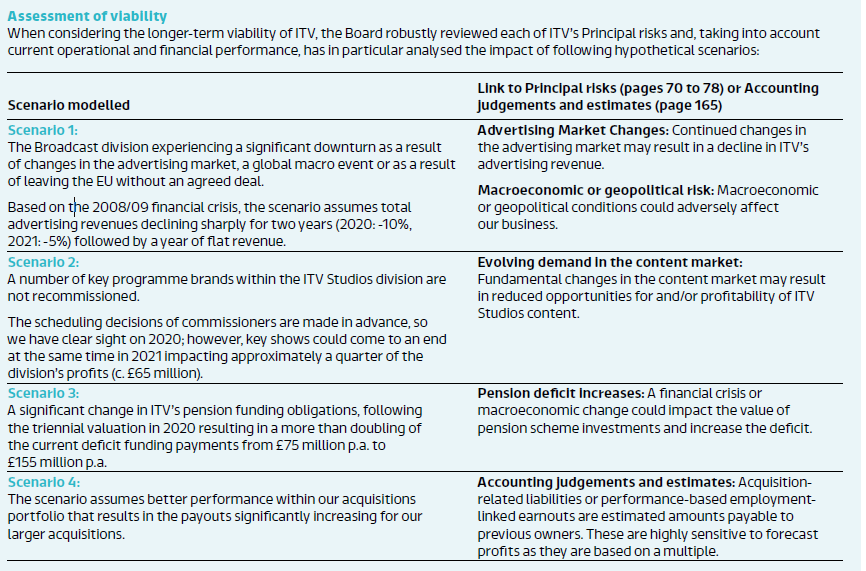 Table outlining four hypothetical scenarios for viability assessment, detailing each scenario's model and its link to principal risks such as advertising market changes, content demand, pension deficits, and accounting judgements.
