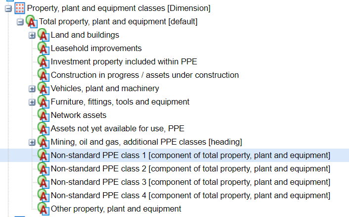 Extensive hierarchical classification of 'Property, plant and equipment' (PPE) classes, including land, buildings, vehicles, furniture, network assets, and non-standard PPE.