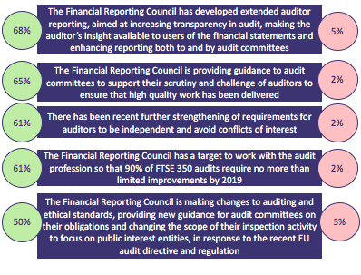 List of five FRC initiatives, each with a green percentage indicating positive sentiment and a pink percentage indicating negative sentiment.