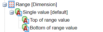 Screenshot of a financial taxonomy tree-view showing "Range [Dimension]" with "Single value" default, and "Top" and "Bottom" of range values.