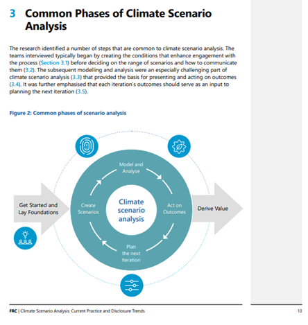 Circular diagram titled "Figure 2: Common phases of scenario analysis", showing five iterative phases around a central climate scenario analysis.