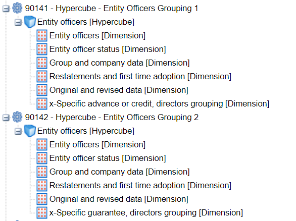 Two hierarchical views for 'Entity Officers' hypercubes, 'Grouping 1' and 'Grouping 2', detailing their dimensions.