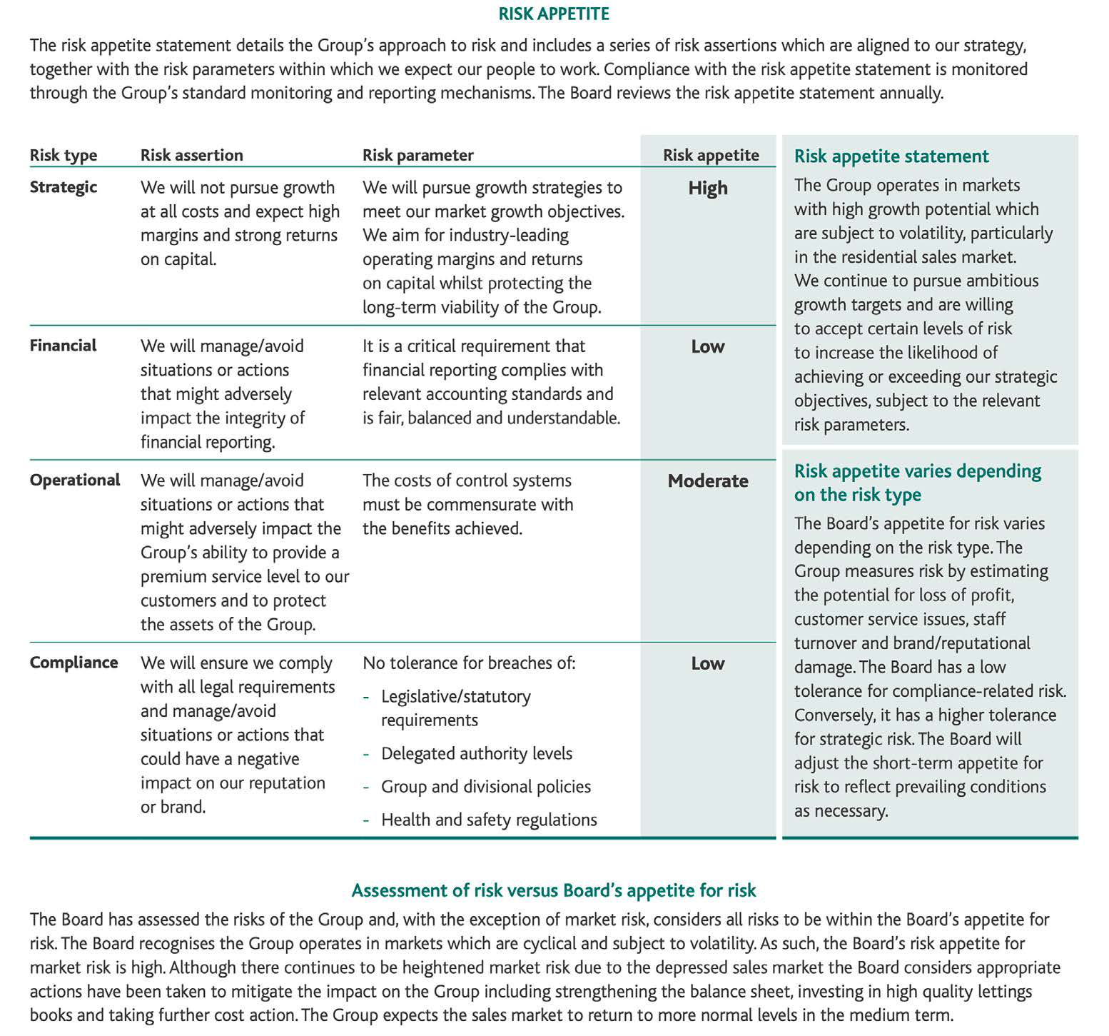 Table describing risk appetite, categorizing risk types (Strategic, Financial, Operational, Compliance) by assertion, parameter, and appetite level.