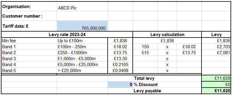 Financial table calculating 2023-24 levy for ABCD Plc based on £765 million tariff data. It displays levy rates by band, showing calculations for each, and a total levy payable of £11,620.
