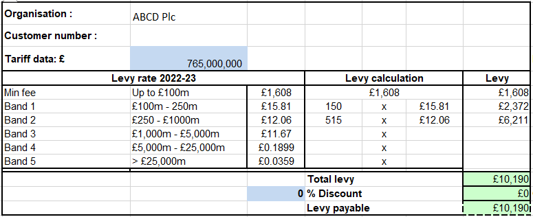 Table detailing the levy calculation for organisation ABCD Plc, showing tariff data, levy rates across different bands, and the total levy payable.