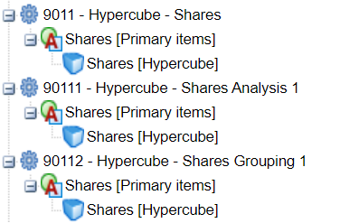 Hierarchical view showing primary items within 'Shares', 'Shares Analysis 1', and 'Shares Grouping 1' hypercubes.