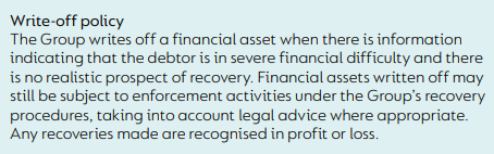 Paragraph detailing the Group's write-off policy for financial assets when debtors are in severe financial difficulty.