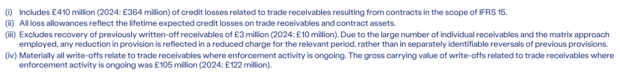 Four bullet points providing details on credit losses, loss allowances, recovery of written-off receivables, and gross carrying value of write-offs.