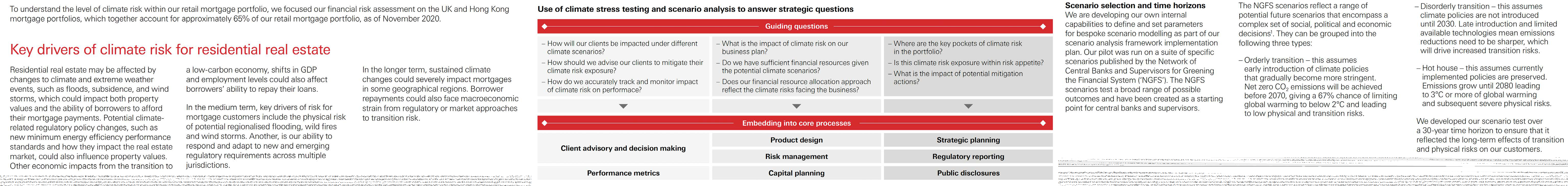 Infographic detailing key drivers of climate risk for residential real estate, use of climate stress testing, and scenario selection processes.