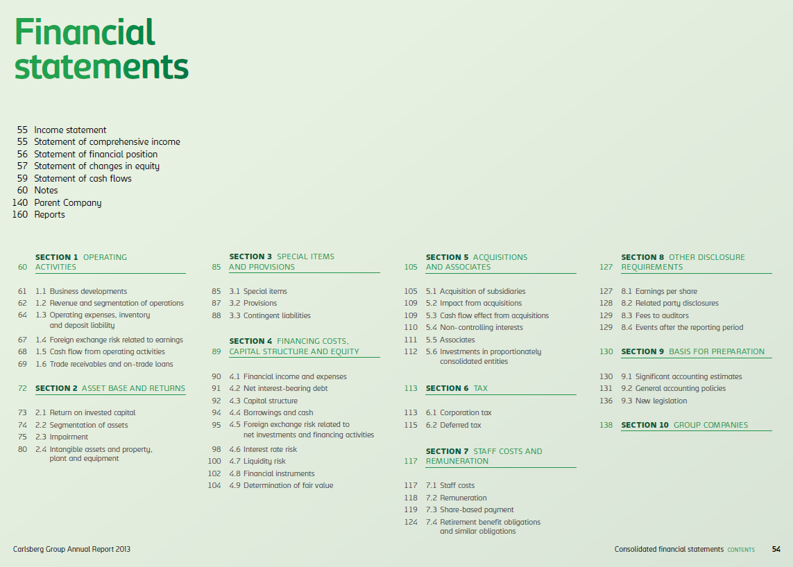 Table of contents for financial statements, listing sections, subsections, and page numbers, from 'SECTION 1 OPERATING ACTIVITIES' to 'SECTION 10 GROUP COMPANIES'