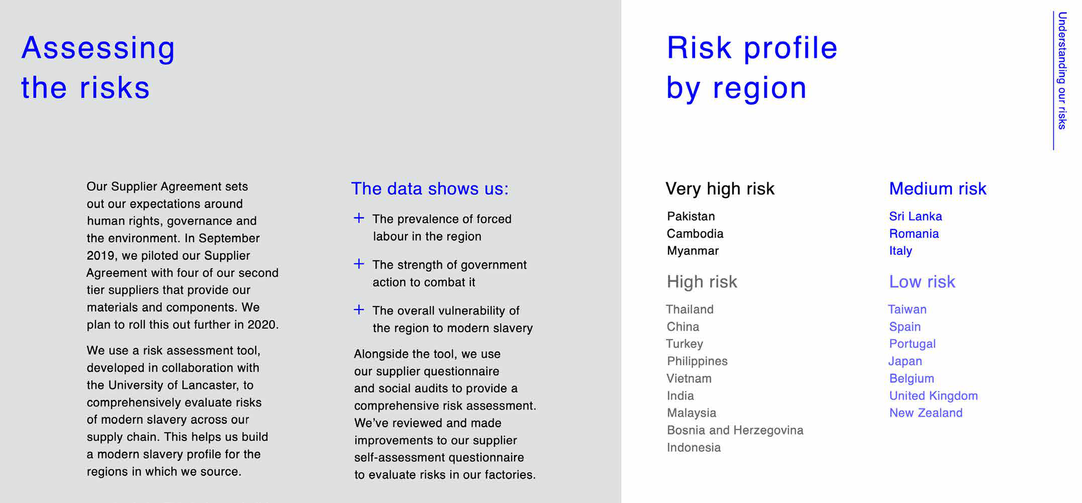 Risk profile by region, categorizing countries into very high, high, medium, and low risk for modern slavery in the supply chain.