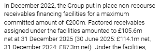 Text detailing non-recourse receivables financing facilities of €200m in Dec 2022, with factored receivables of £105.6m net at 31 Dec 2025, £114.1m at 30 June 2025, and £87.3m at 31 Dec 2024.