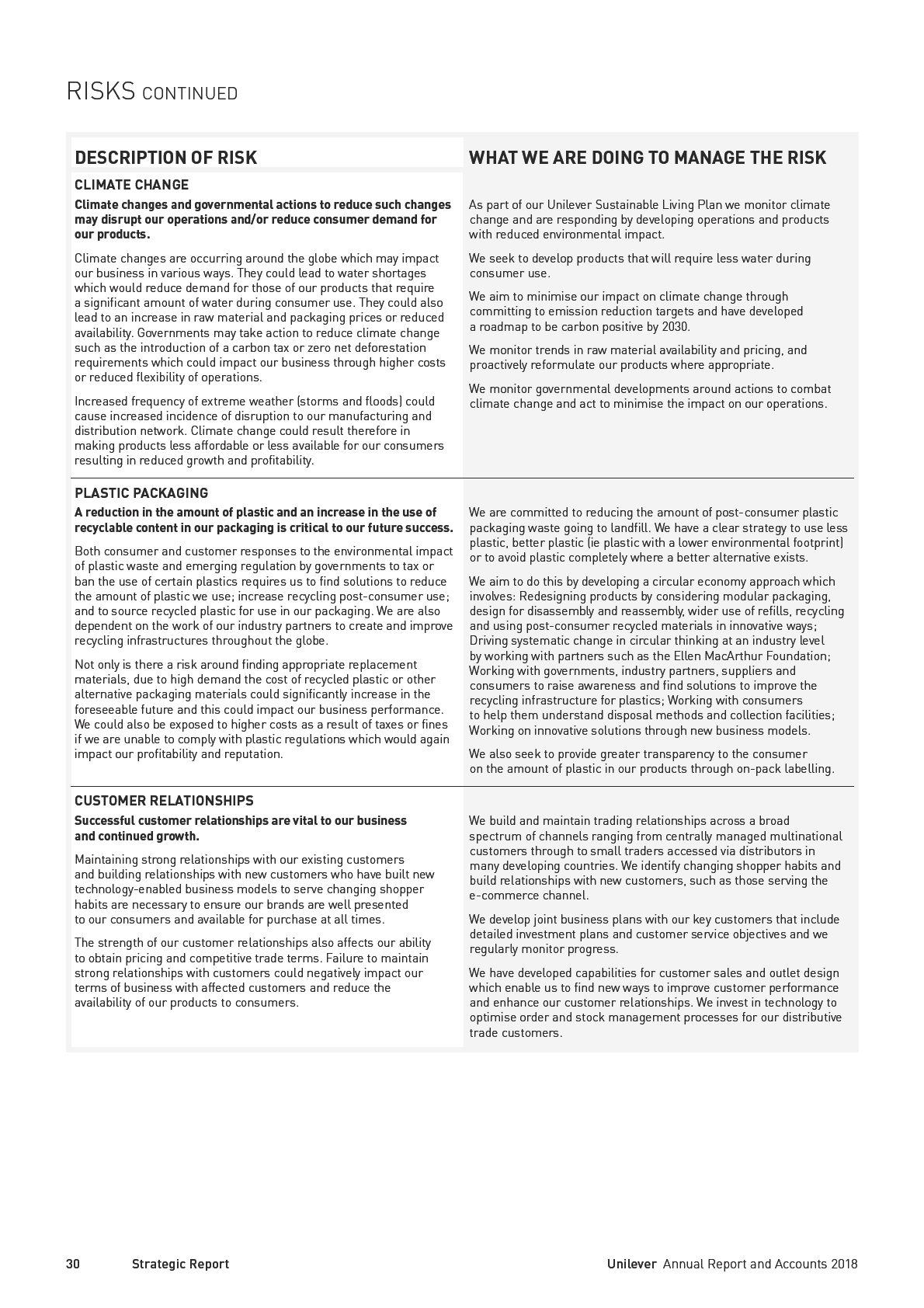 Screenshot of a document page outlining risks related to climate change, plastic packaging, and customer relationships, and how they are managed.