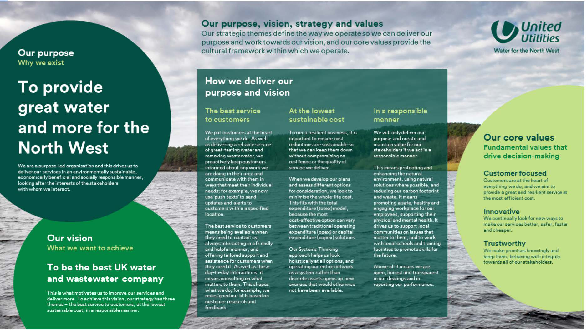 Infographic detailing United Utilities' purpose, vision, strategy, values, and how they deliver their services to customers.